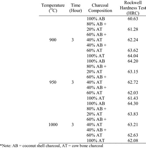 hardness test hrc meaning|rockwell scale vs hrc.